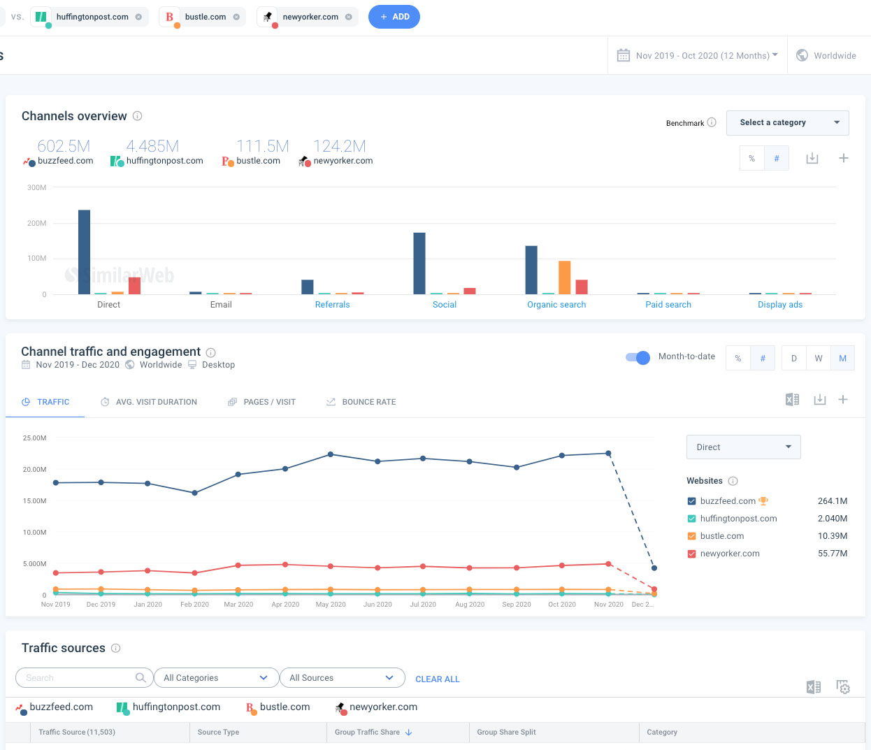 SimilarWeb