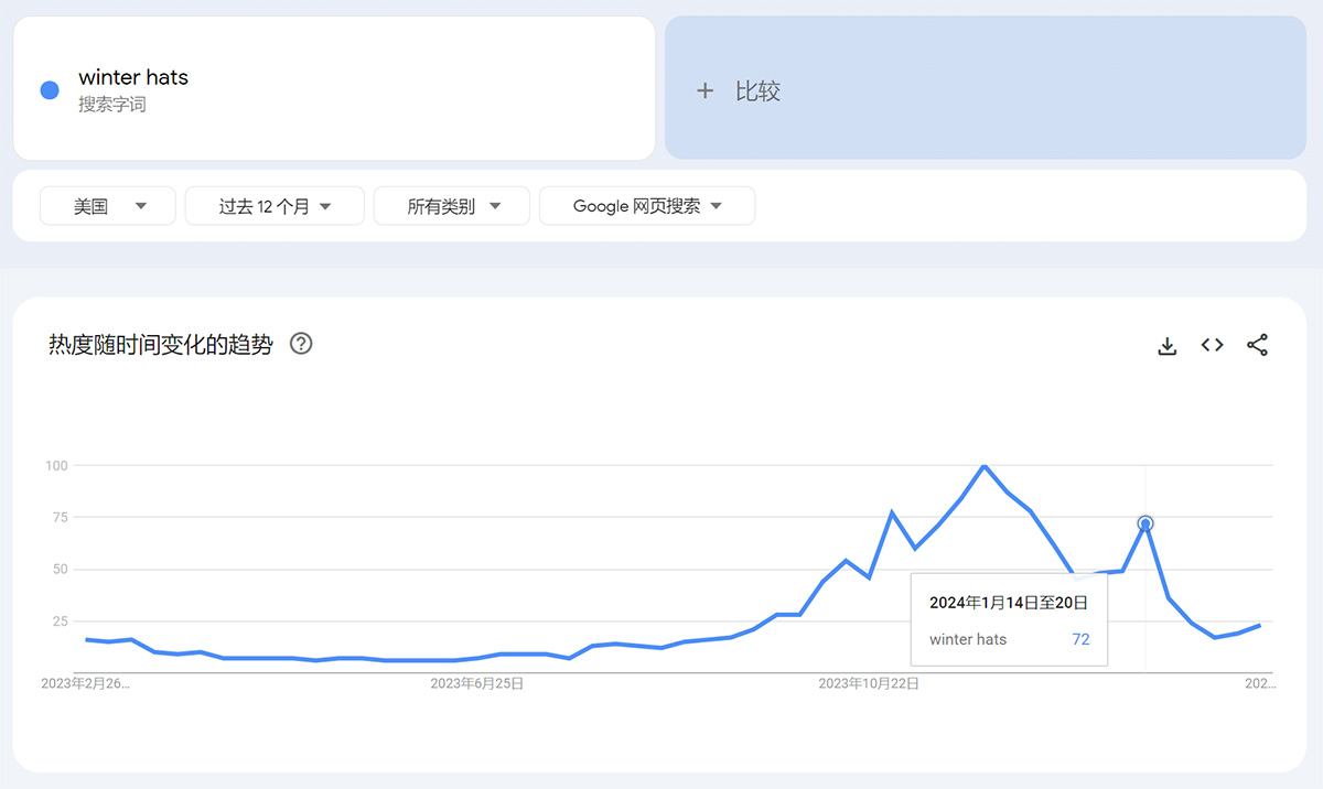 Google Trends