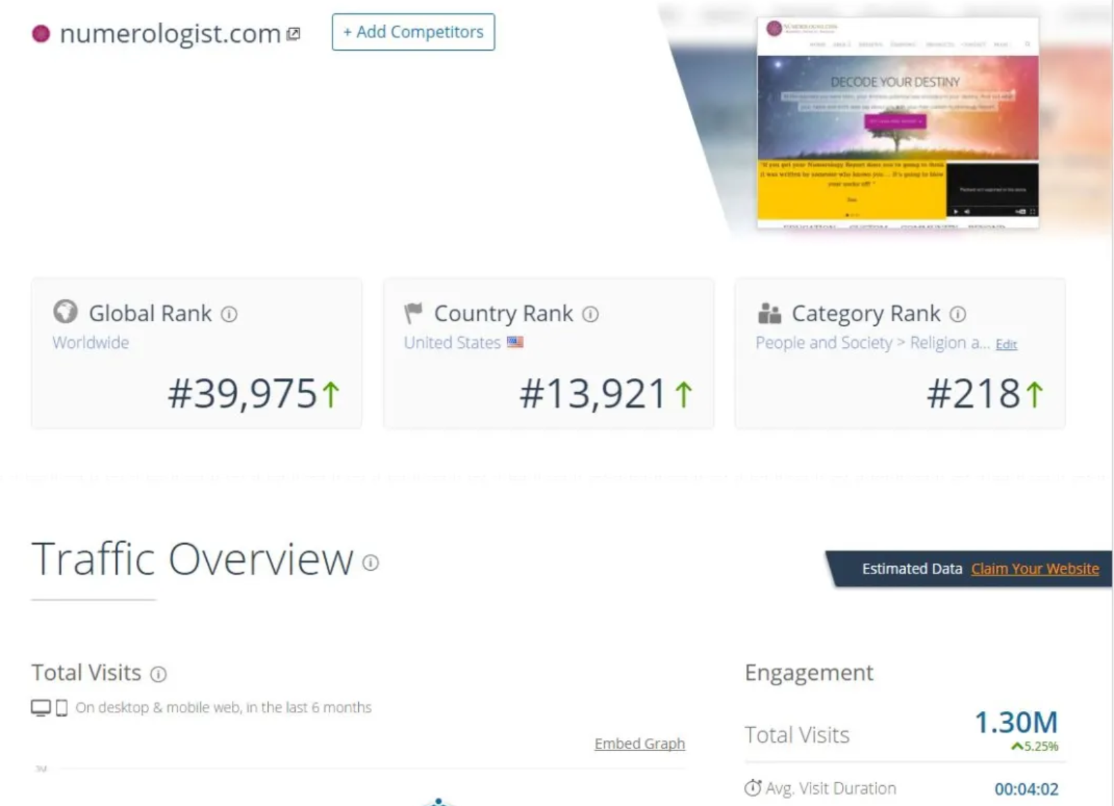 Clickbank产品选择:用Similarweb分析,把握流量密码-懒总