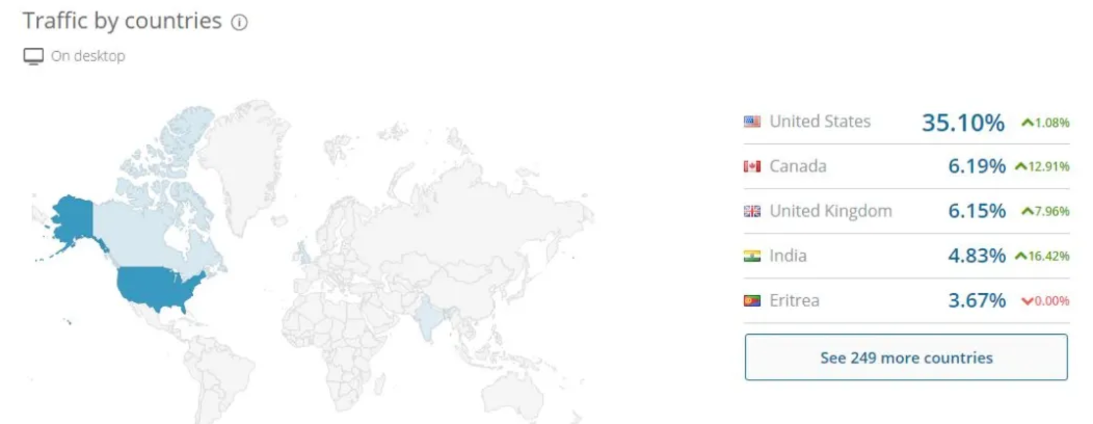 similarweb