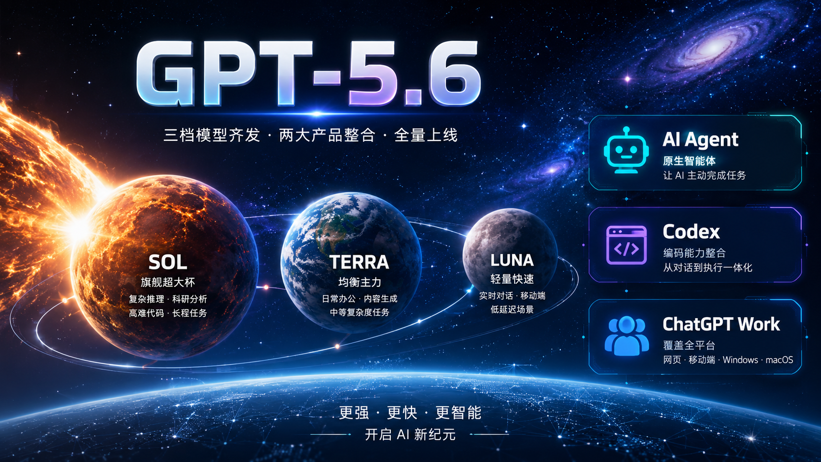 GPT-5.6 来了，最狠的不是模型，是价格-懒总